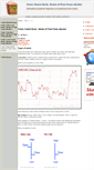 Mobile Screenshot of forex-charts-book.com