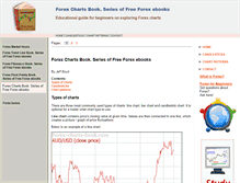 Tablet Screenshot of forex-charts-book.com